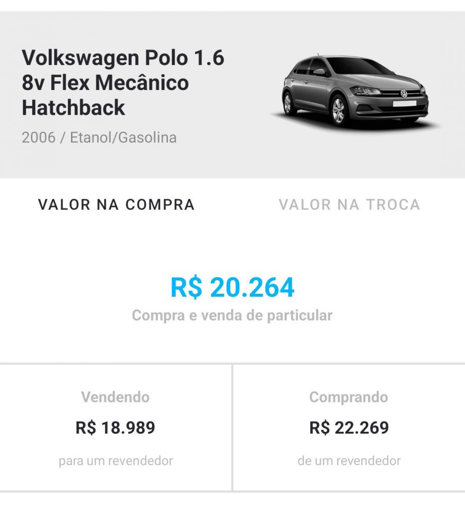 5 carros usados com preço abaixo da Tabela Fipe até R$ 30 mil